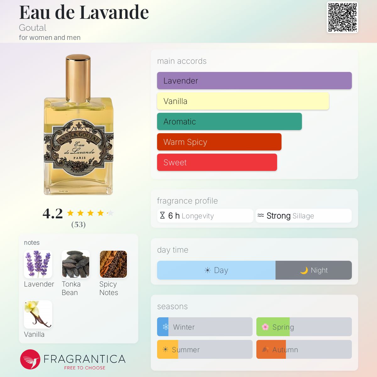 Fragrantica image 5