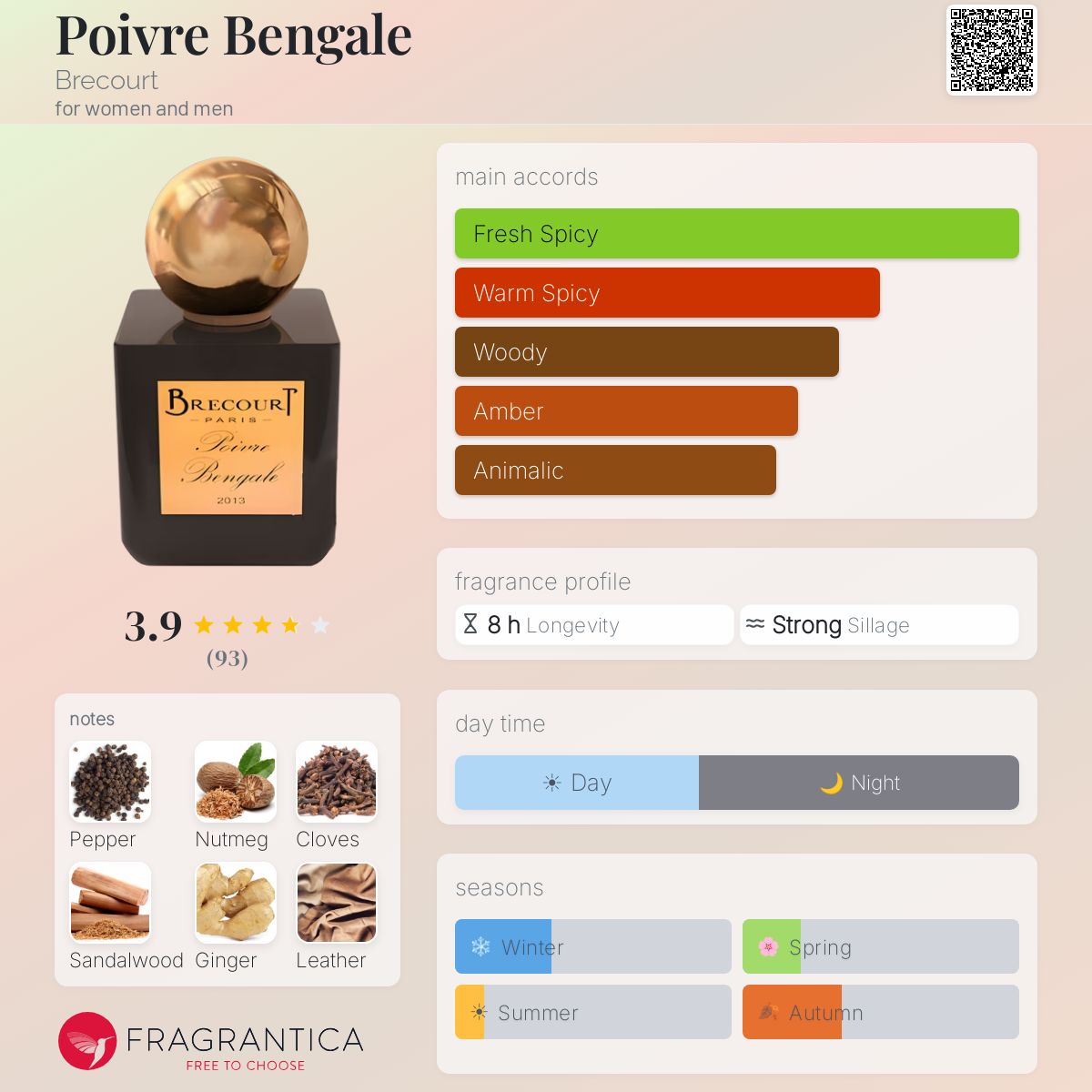 Profile card