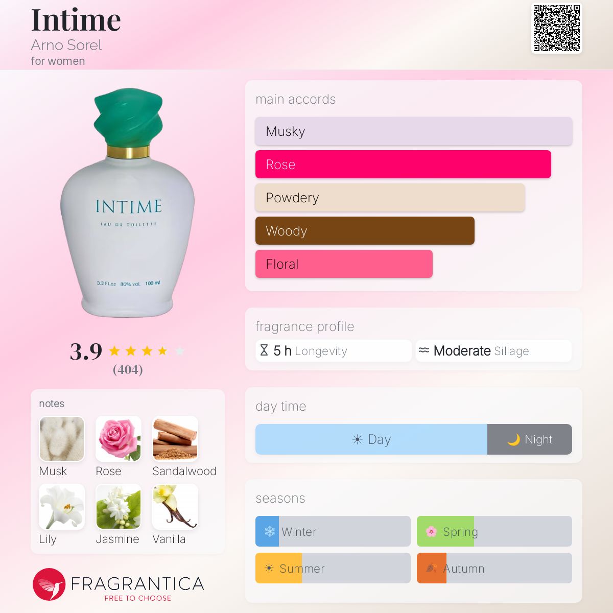 Profile card