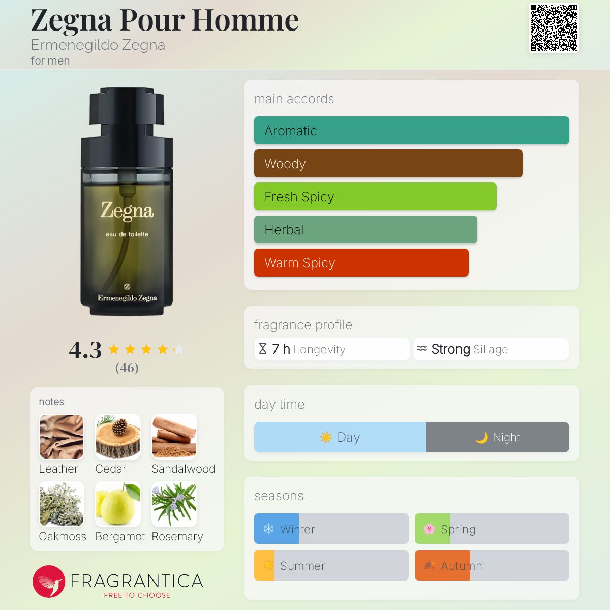 エルメネジルド ゼニア イタリアン ベルガモット 100ML