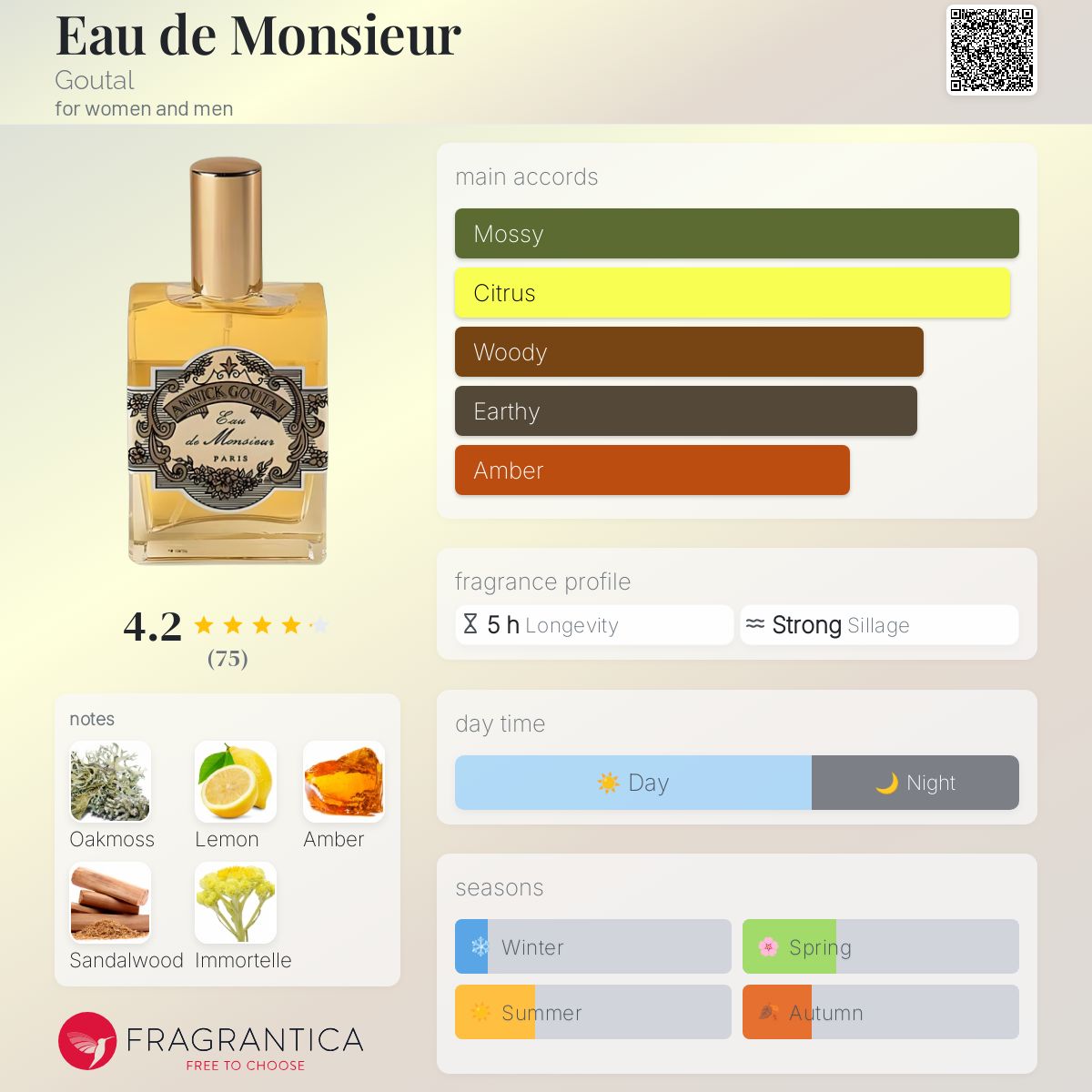 Eau de Monsieur Goutal perfume - a fragrance for women and
