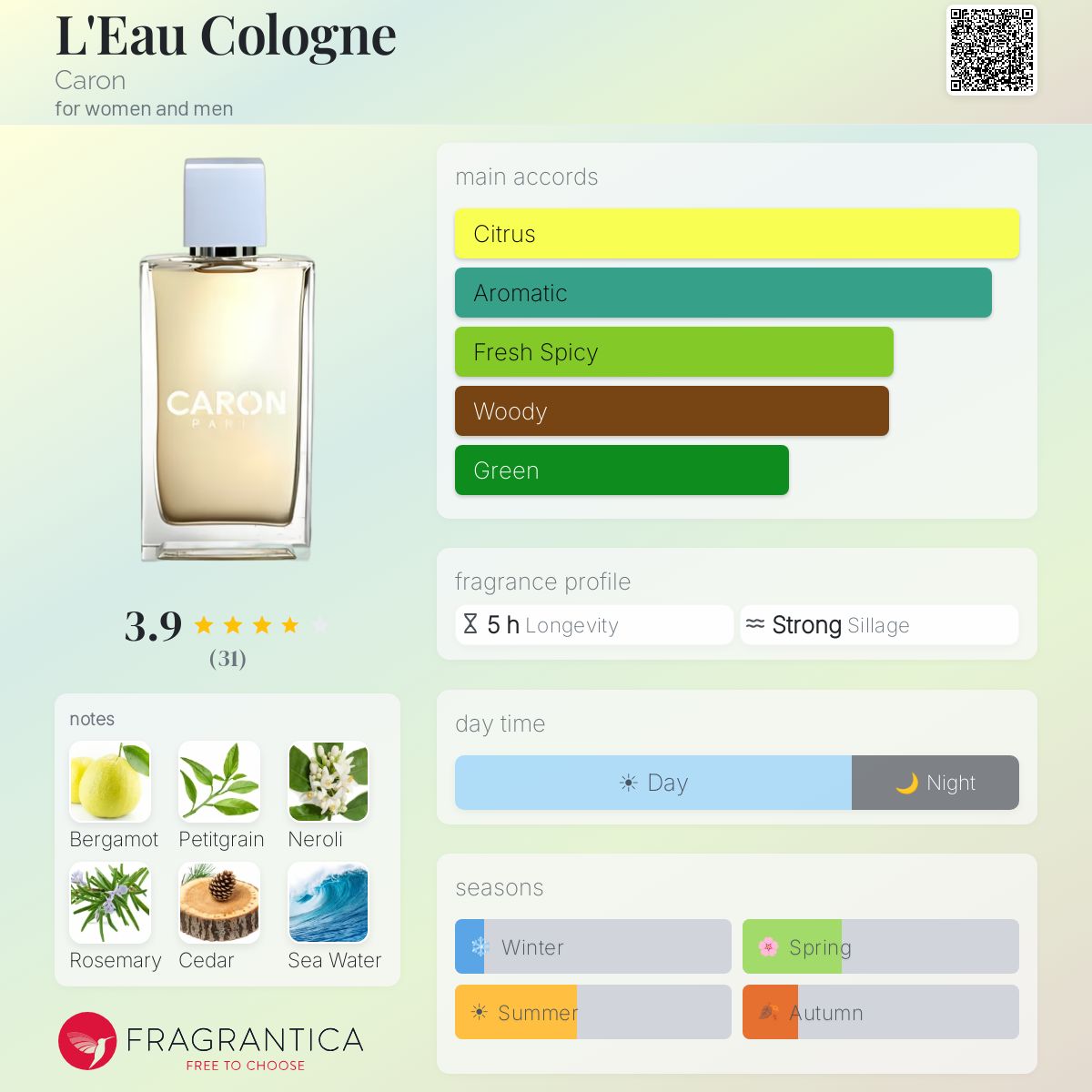 Fragrantica image 5