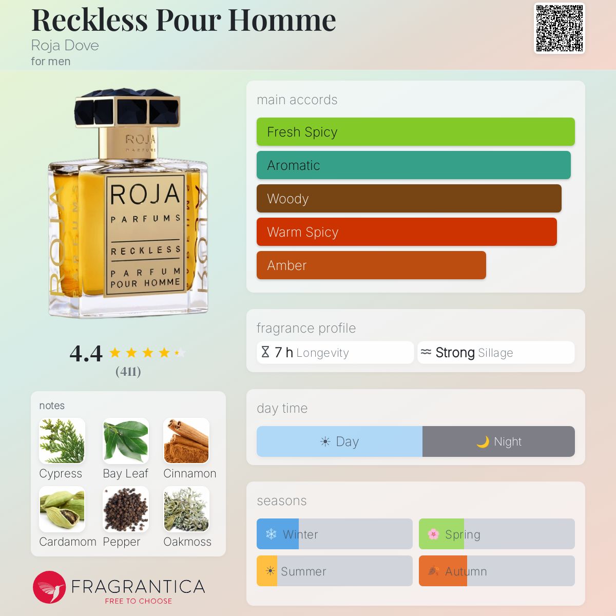 Profile card