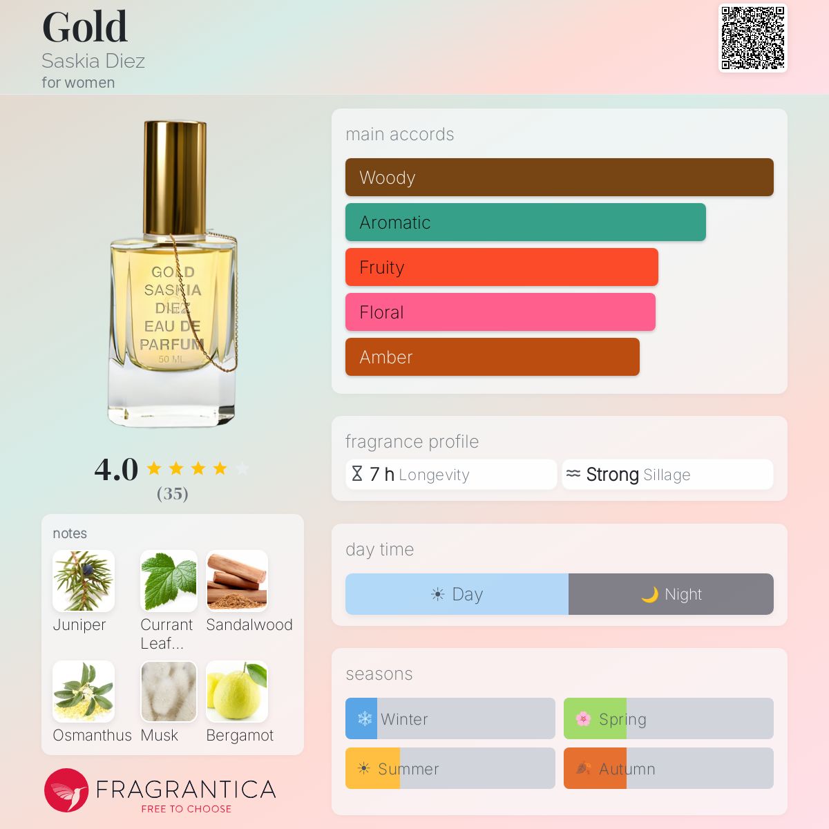 Fragrantica image 5