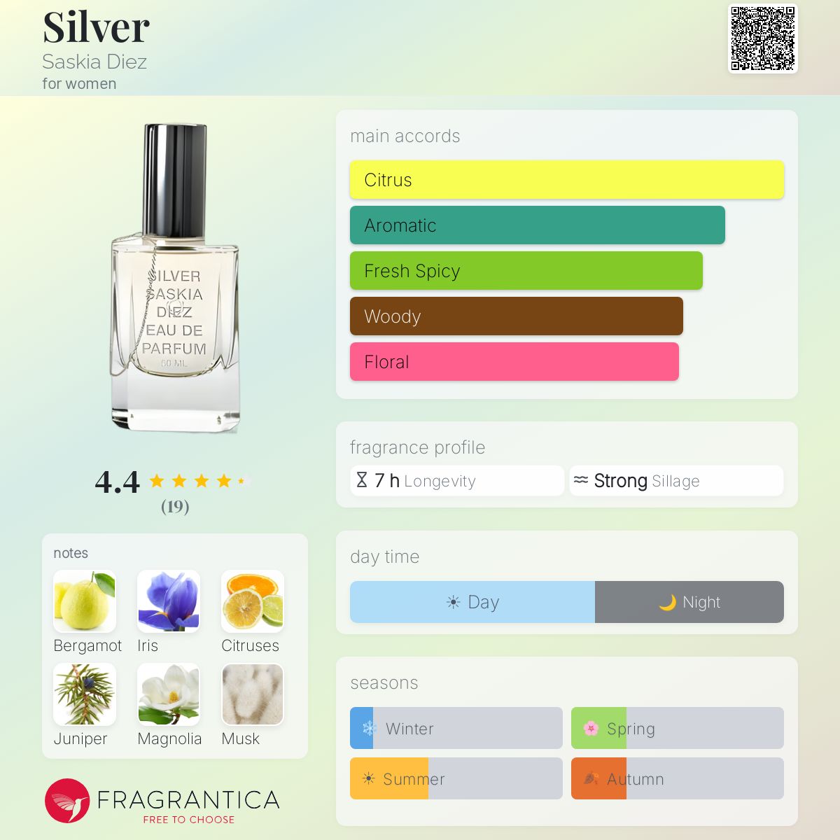 Fragrantica image 5