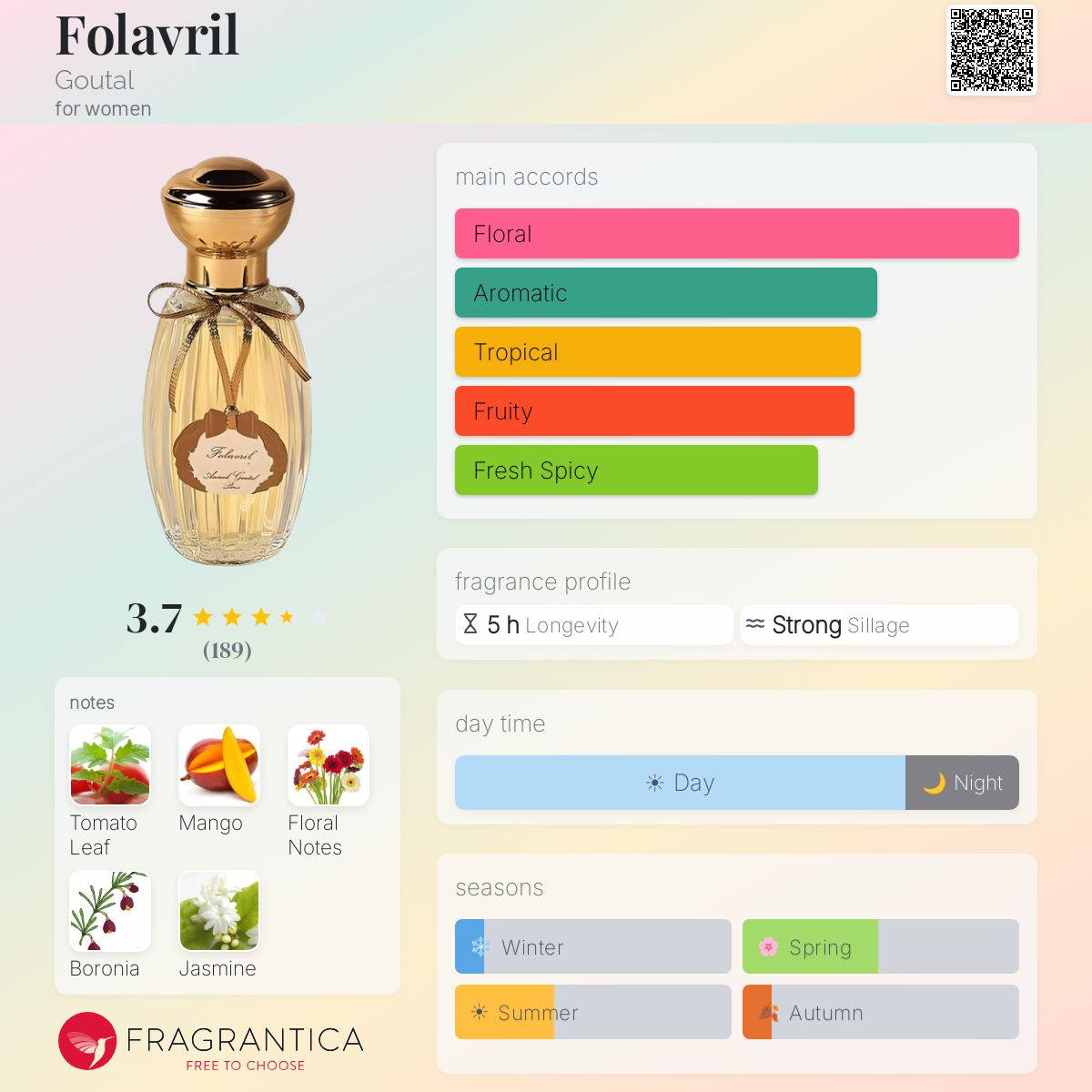 Folavril Goutal perfume - a fragrance for women 1981