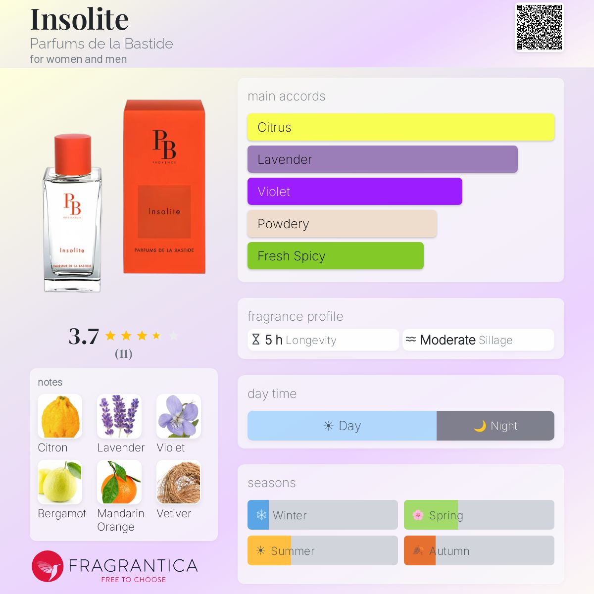 Insolite Parfums de la Bastide perfume - a fragrance for women and