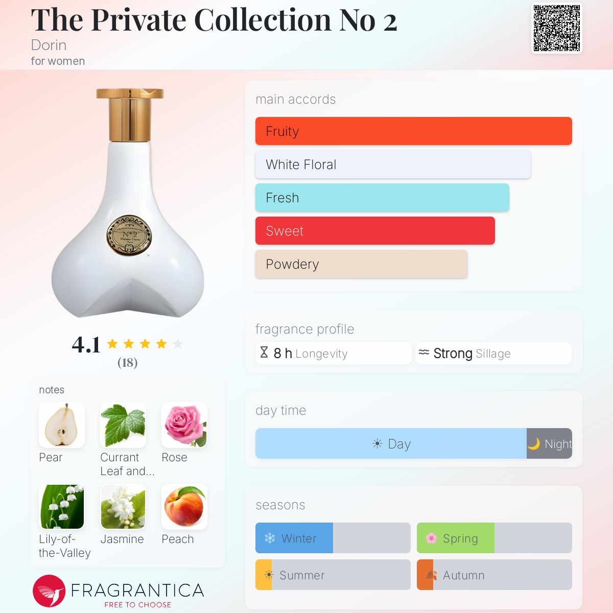 Fragrantica image 5