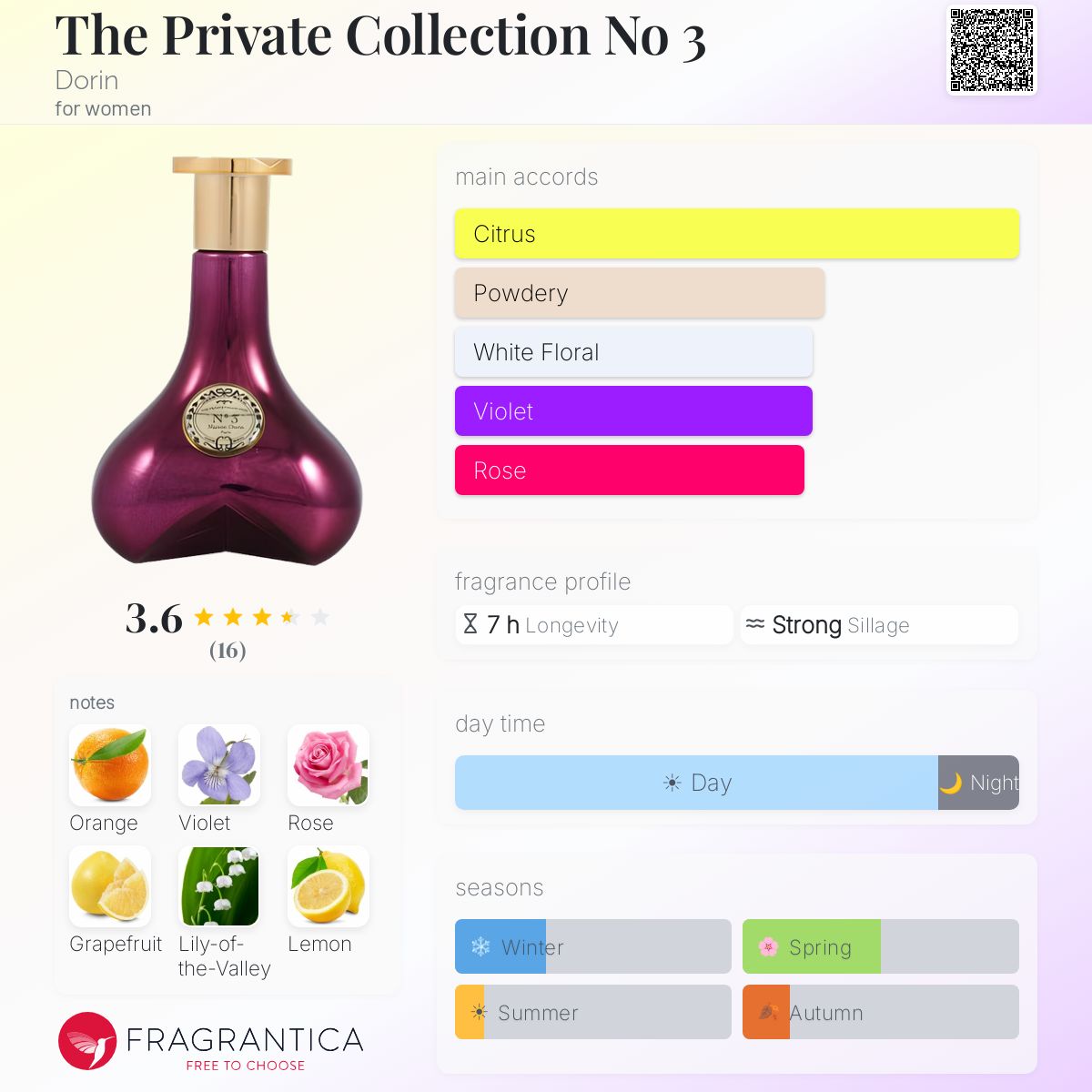 Fragrantica image 5