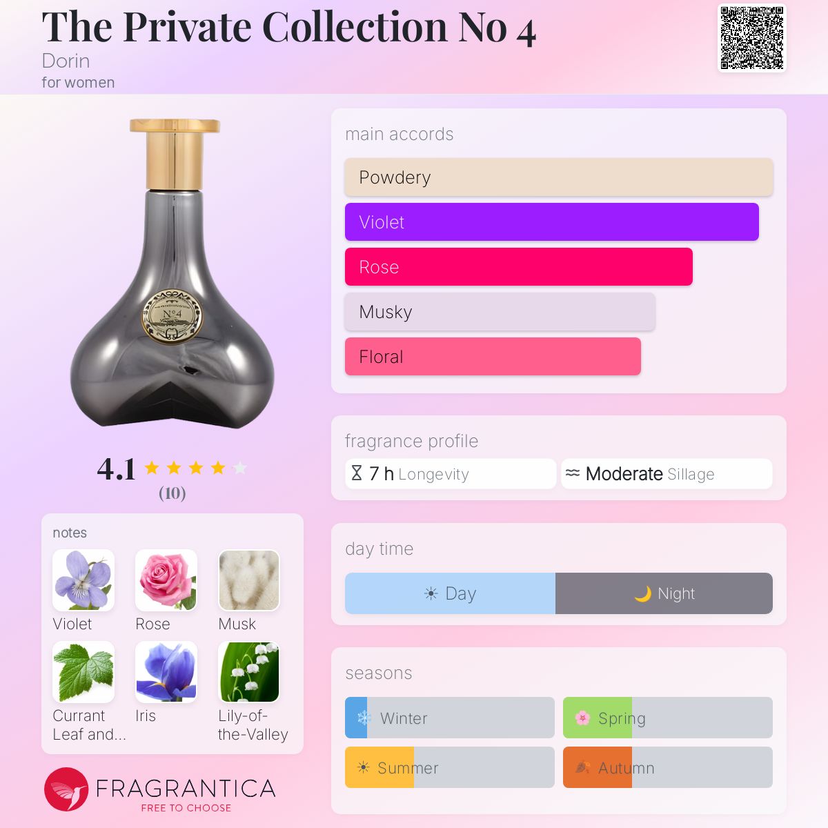 Fragrantica image 5