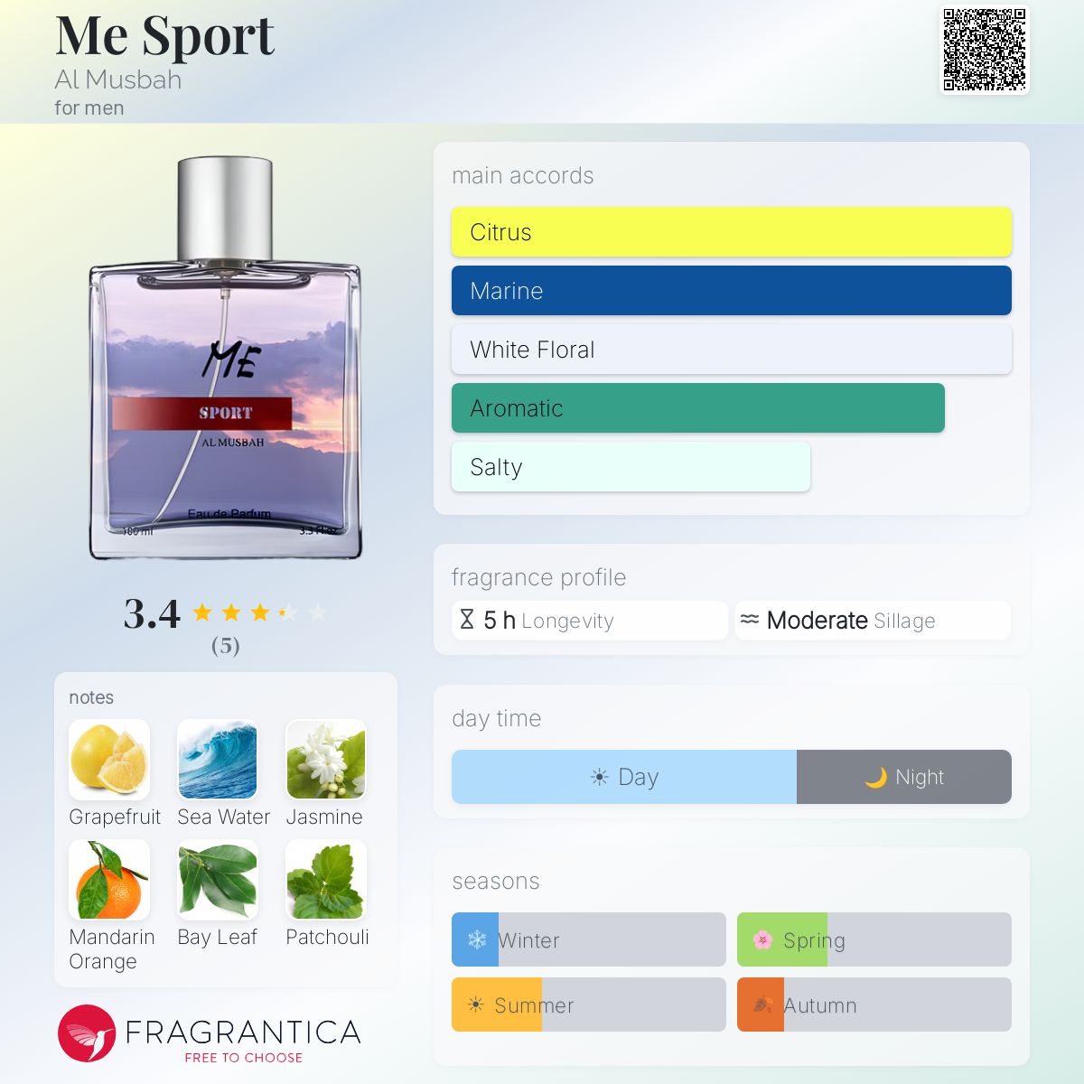 Fragrantica image 5