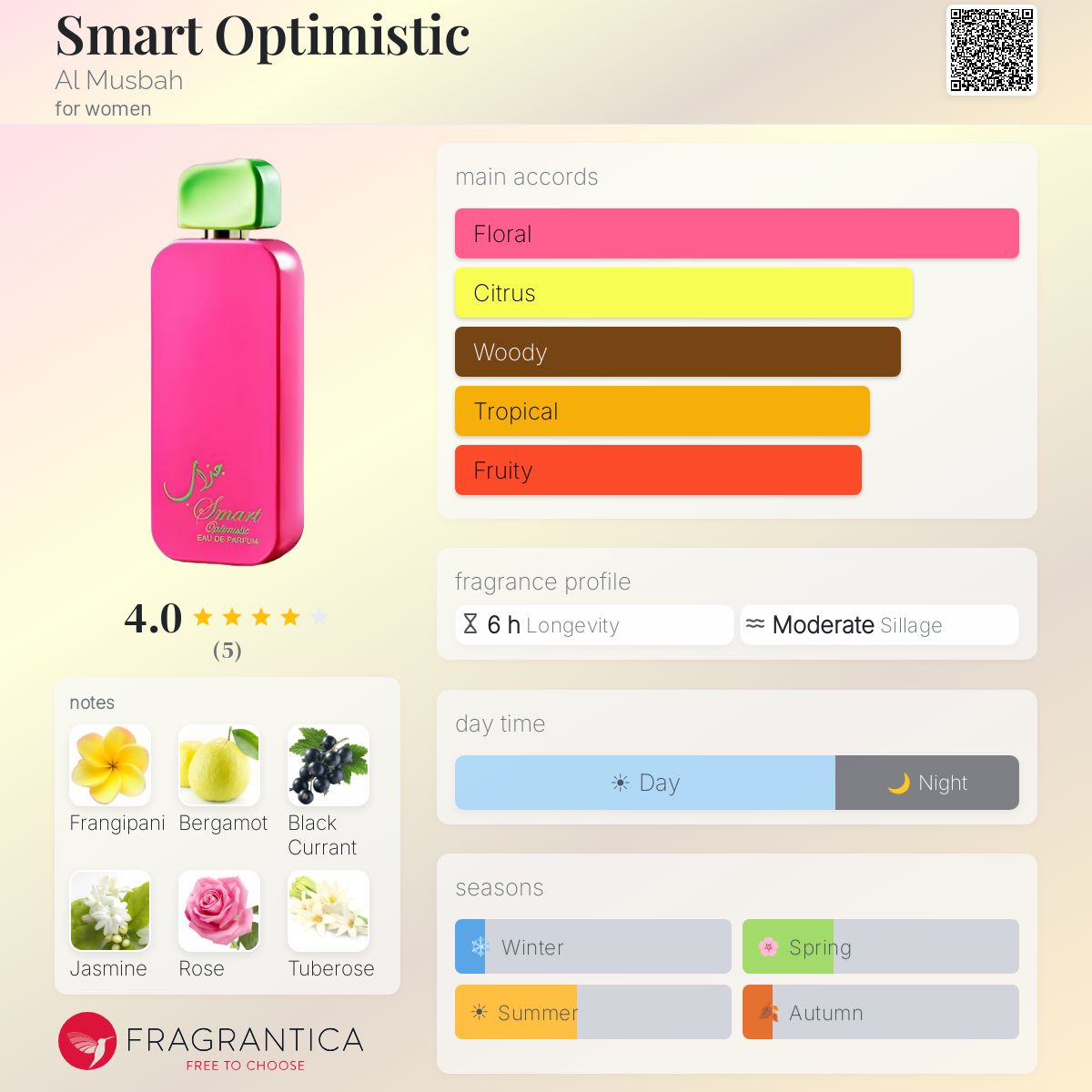 Fragrantica image 5