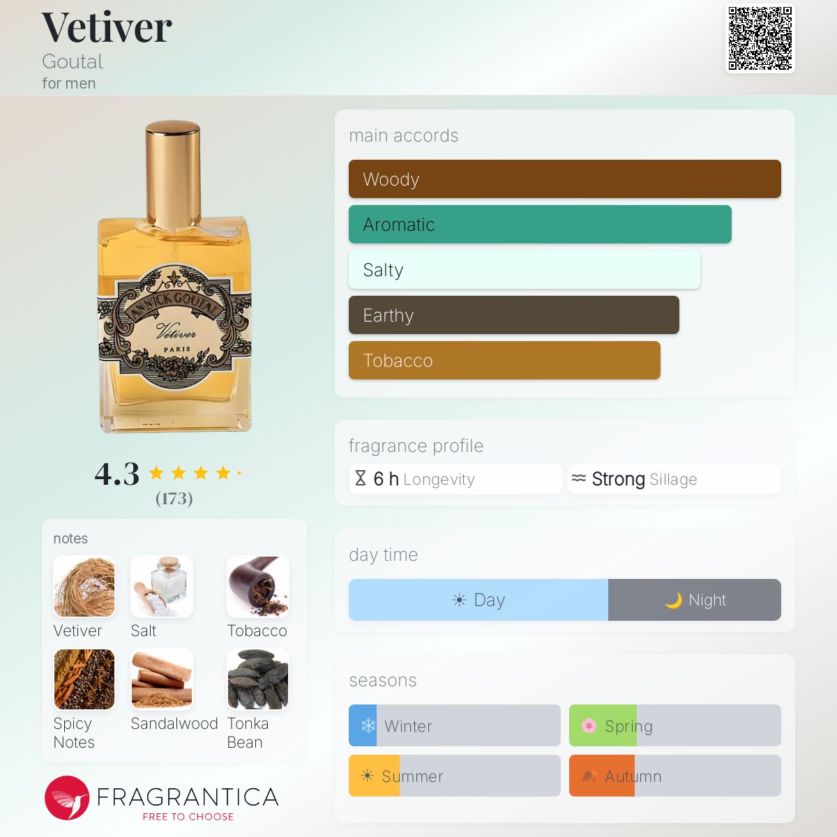 Vetiver Goutal cologne - a fragrance for men 1985