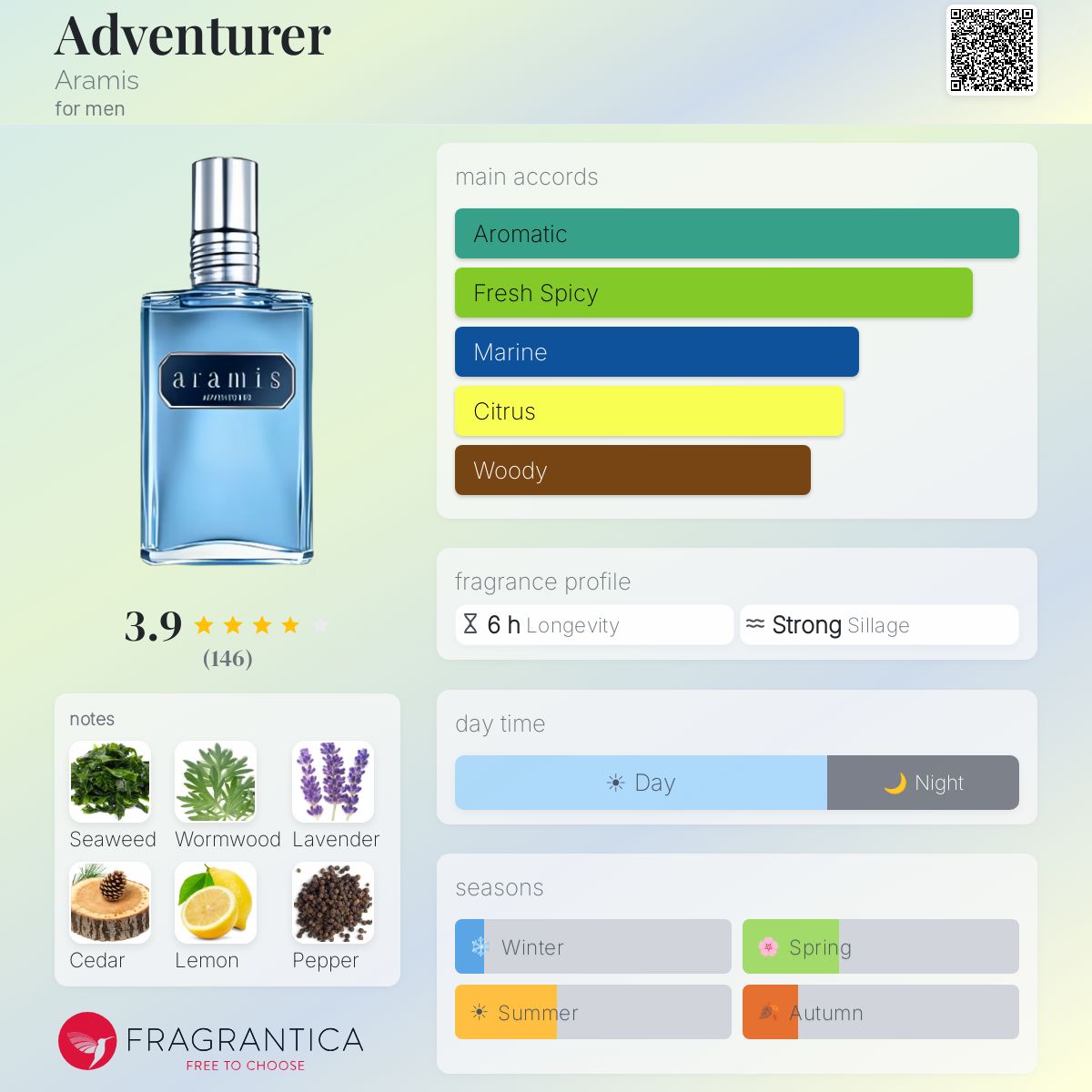 Adventurer Aramis cologne - a fragrance for men 2014