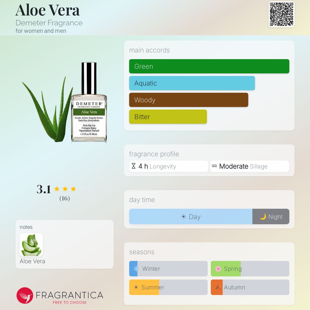 Aloe Vera Demeter Fragrance perfume - a fragrance for women and men 2014