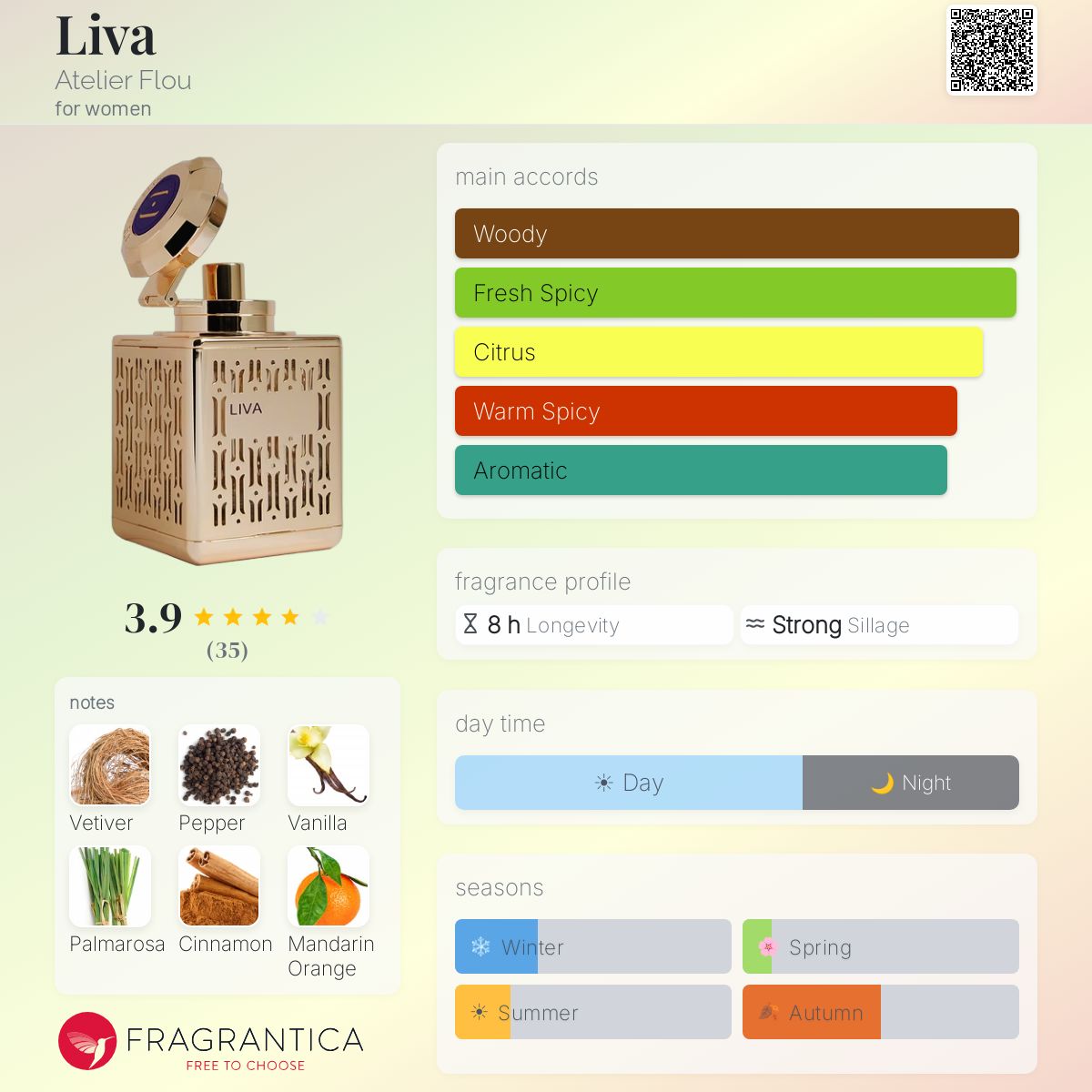 Fragrantica image 5