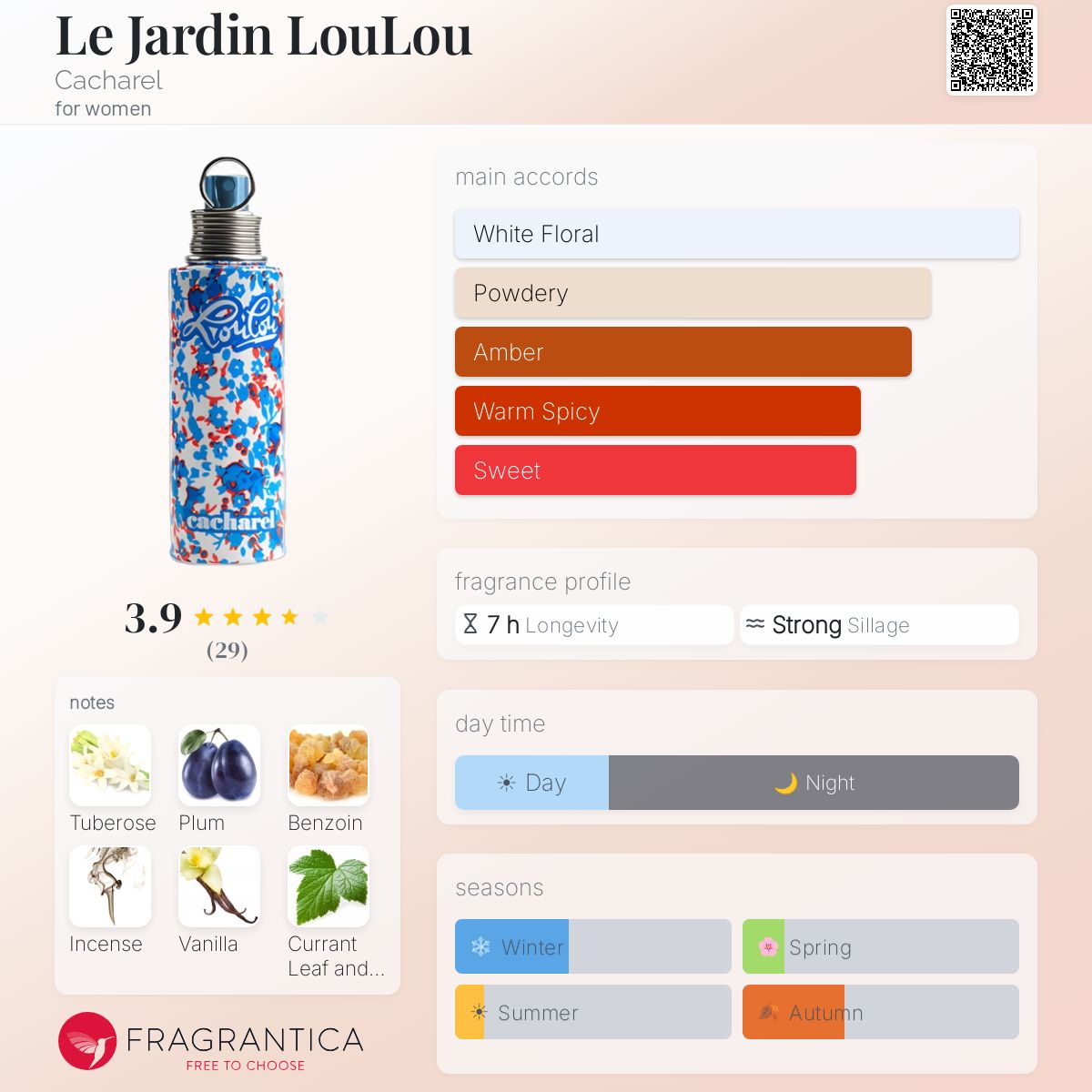 Fragrantica image 5