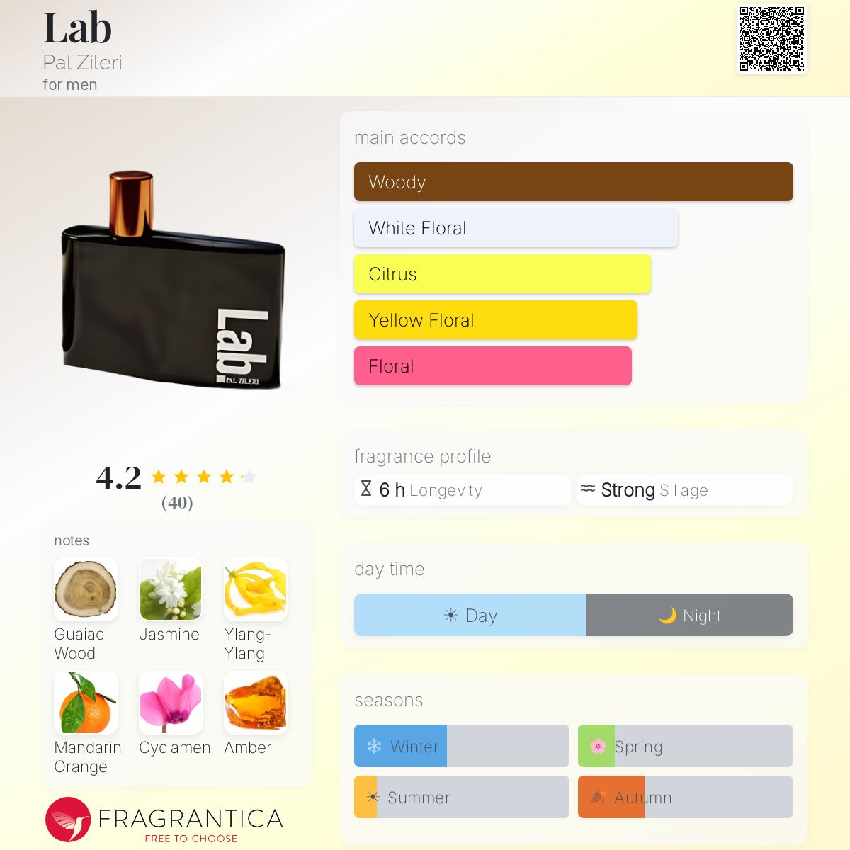 Fragrantica image 5