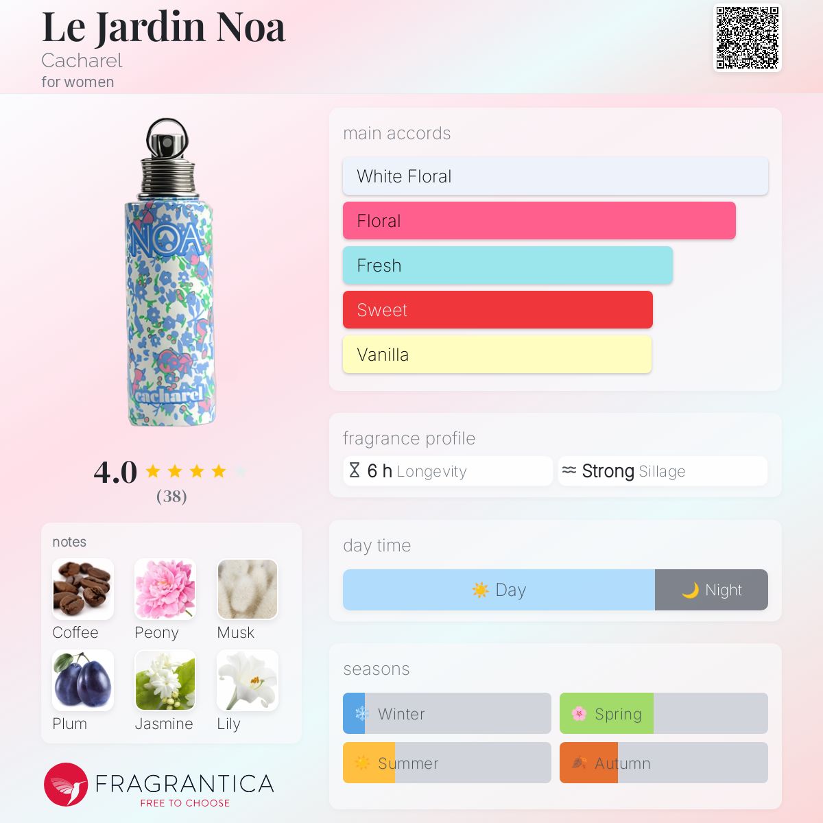 Le Jardin Noa Cacharel perfume - a fragrance for women 2011