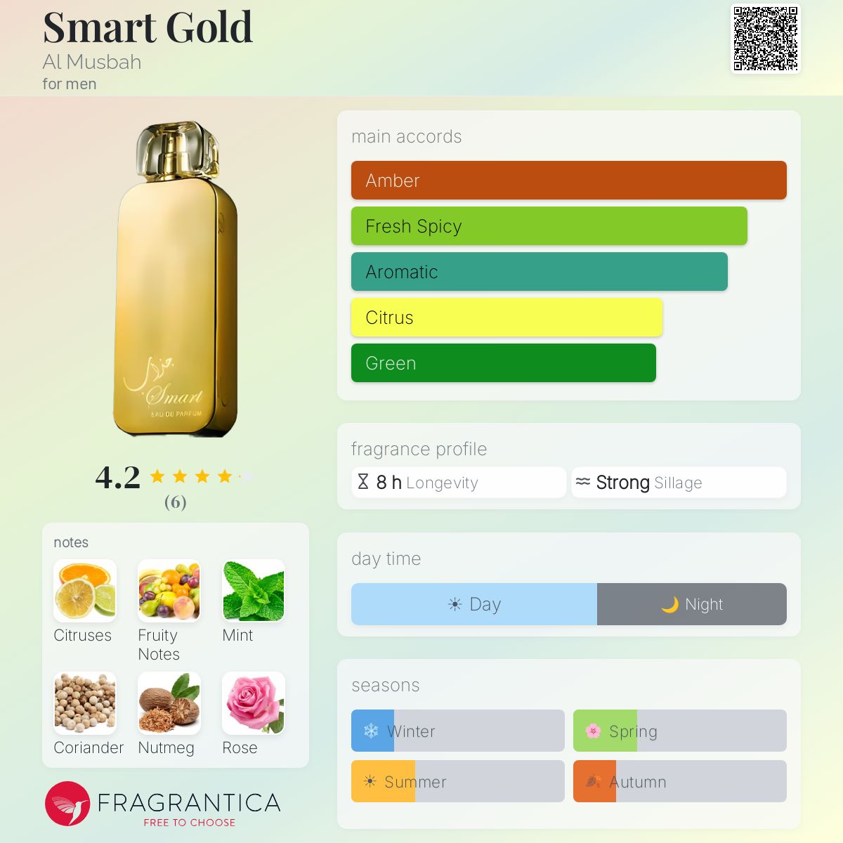 Fragrantica image 5
