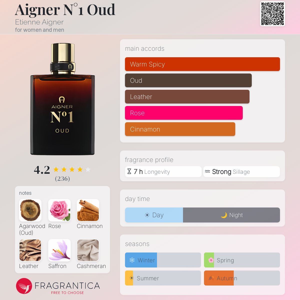 Fragrantica image 5