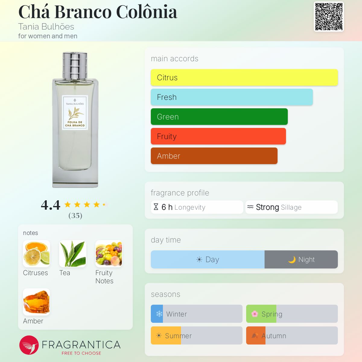Fragrantica image 5