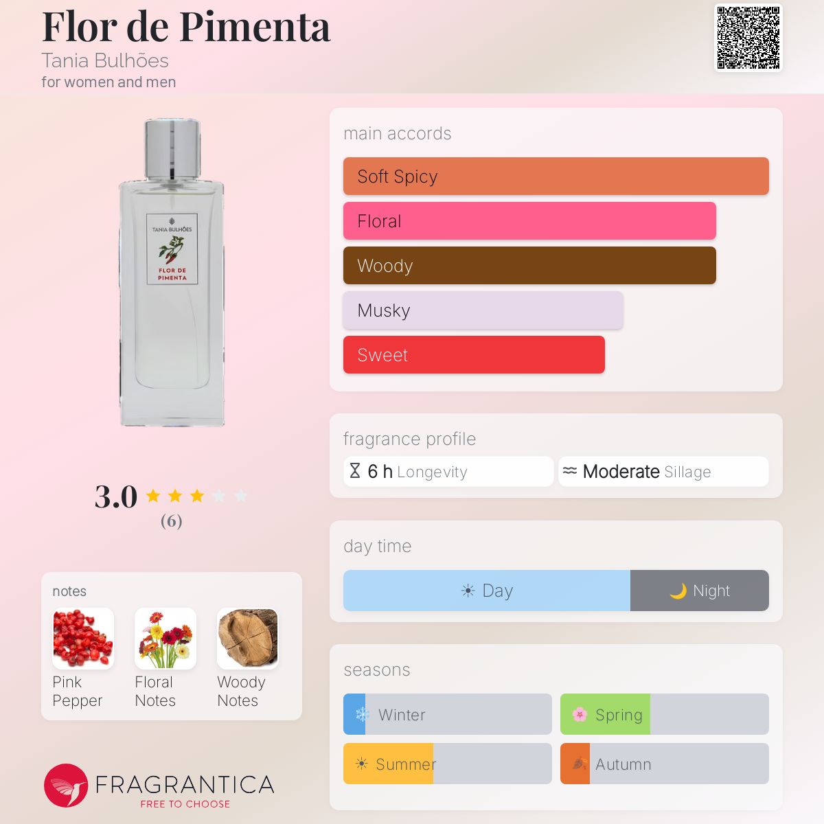 Fragrantica image 5