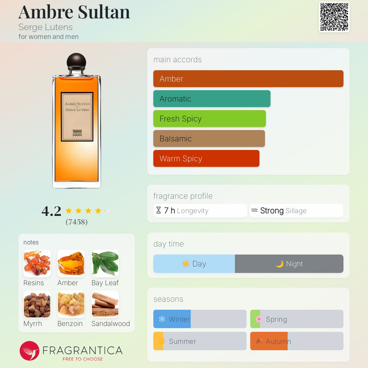 Ambre Sultan Serge Lutens perfume - a fragrance for women and men 1993