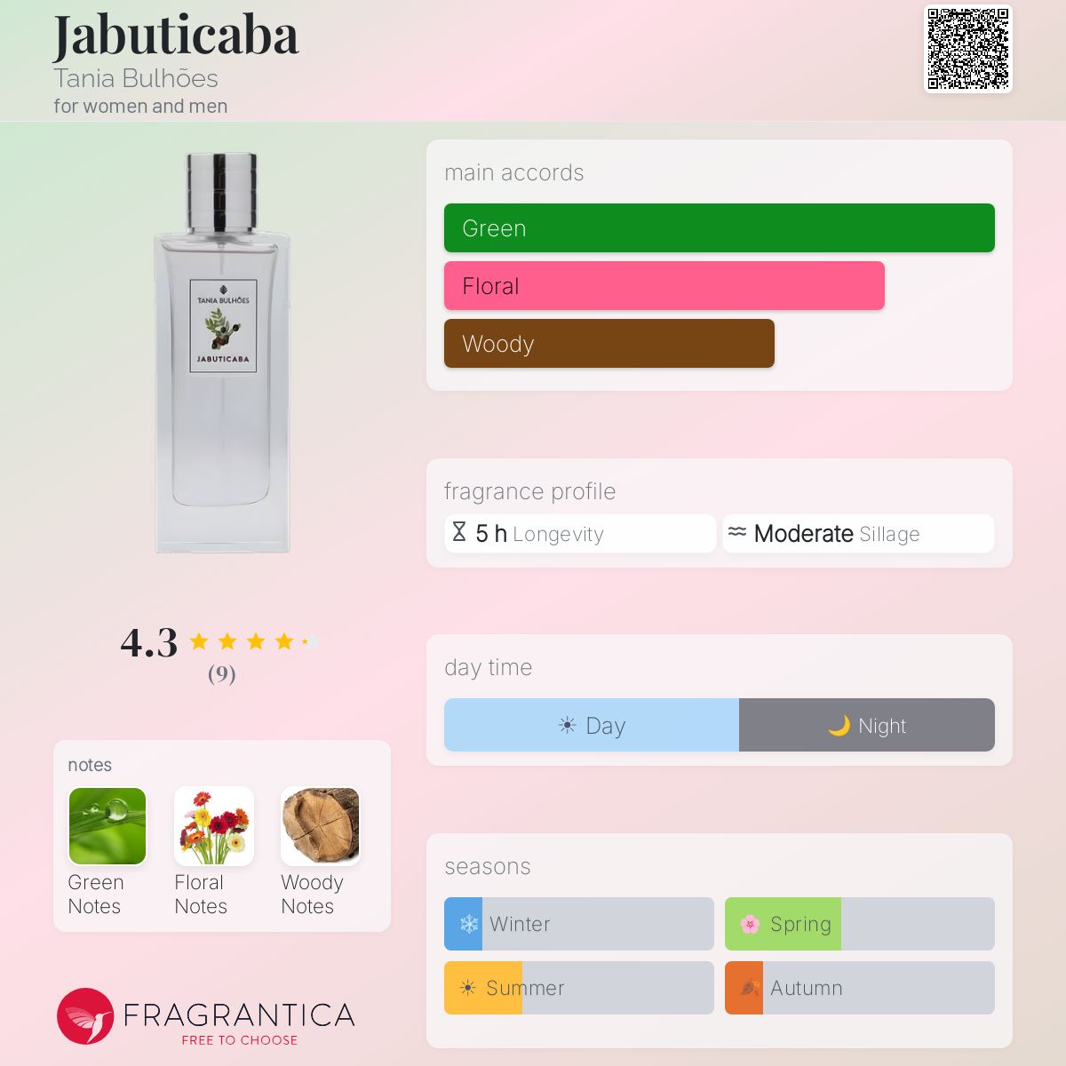 Fragrantica image 5