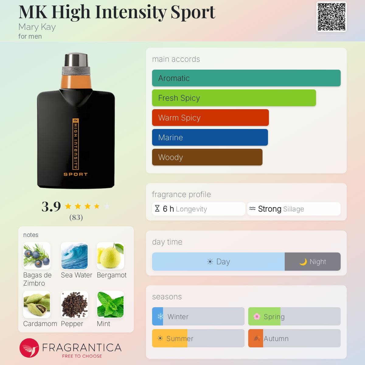 Profile card