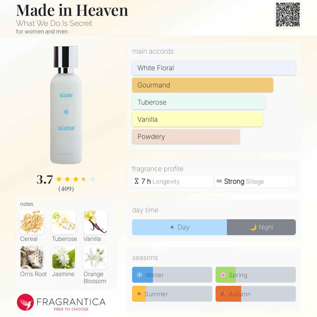 Fragrantica image 5
