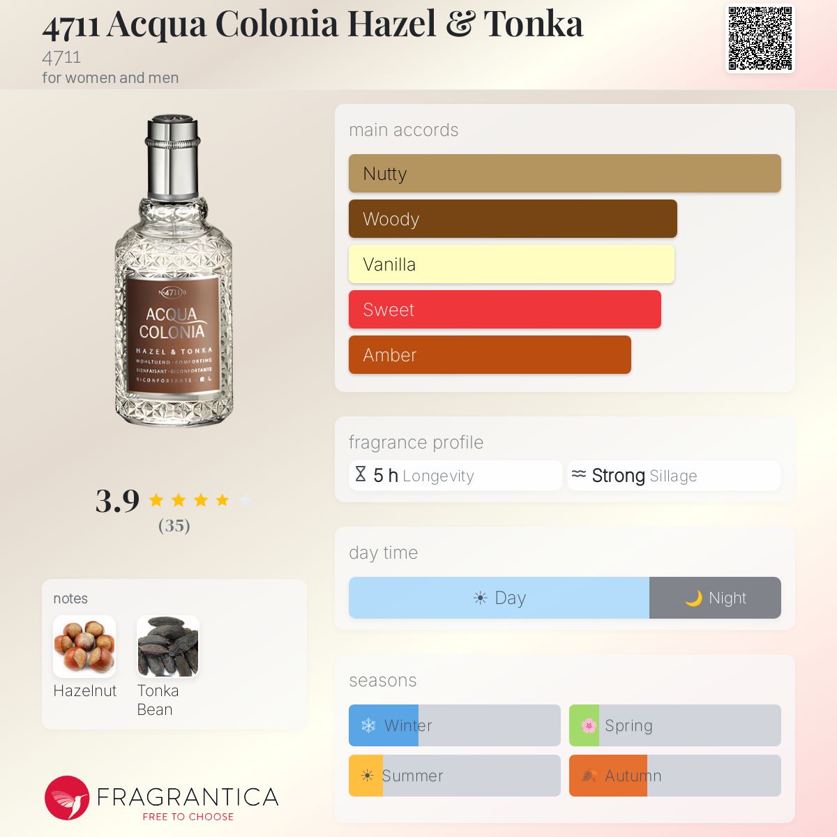 Fragrantica image 5