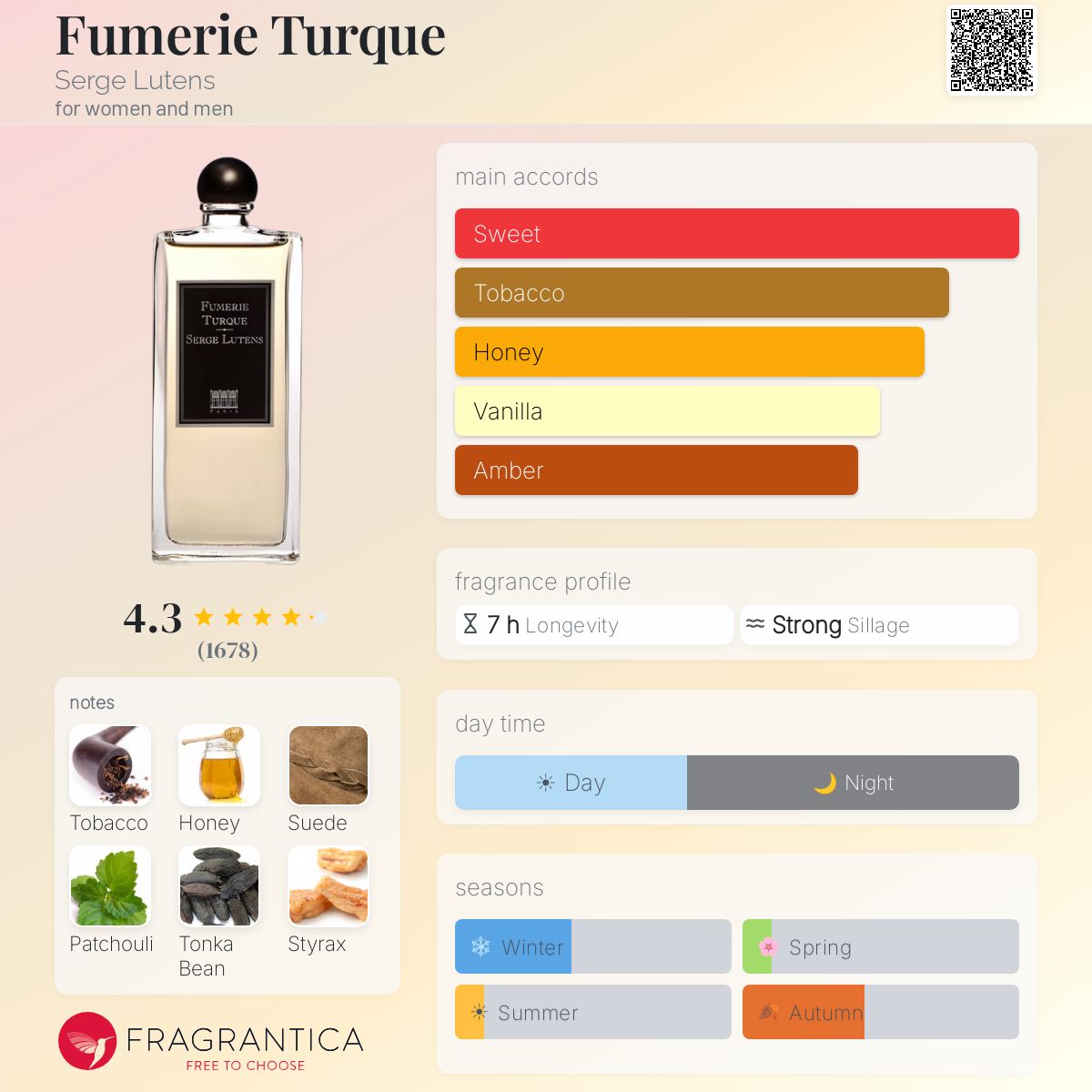 Fumerie Turque Serge Lutens perfume - a fragrance for women and