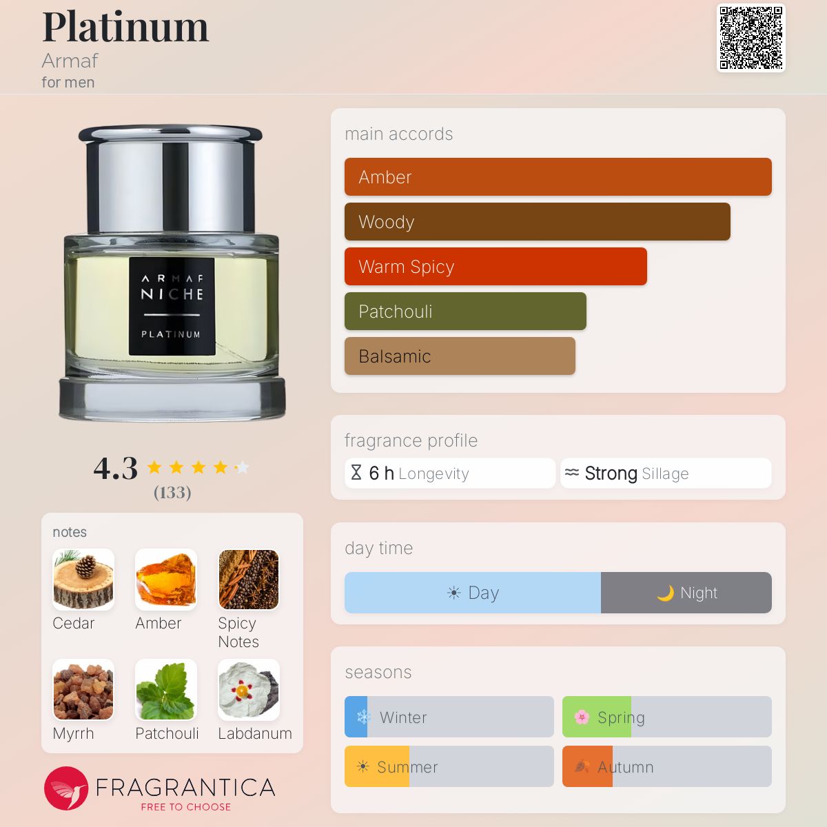 Profile card
