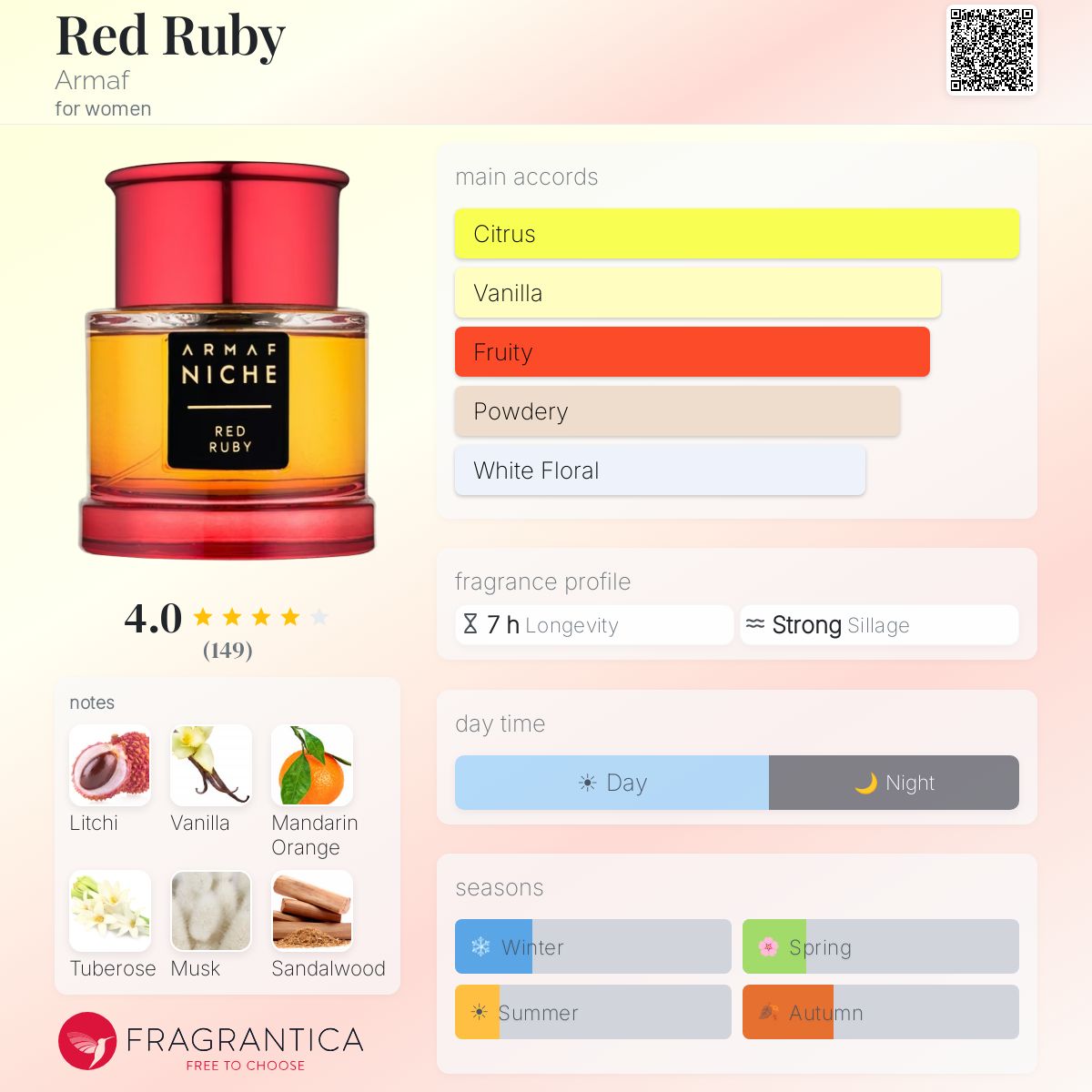 Profile card