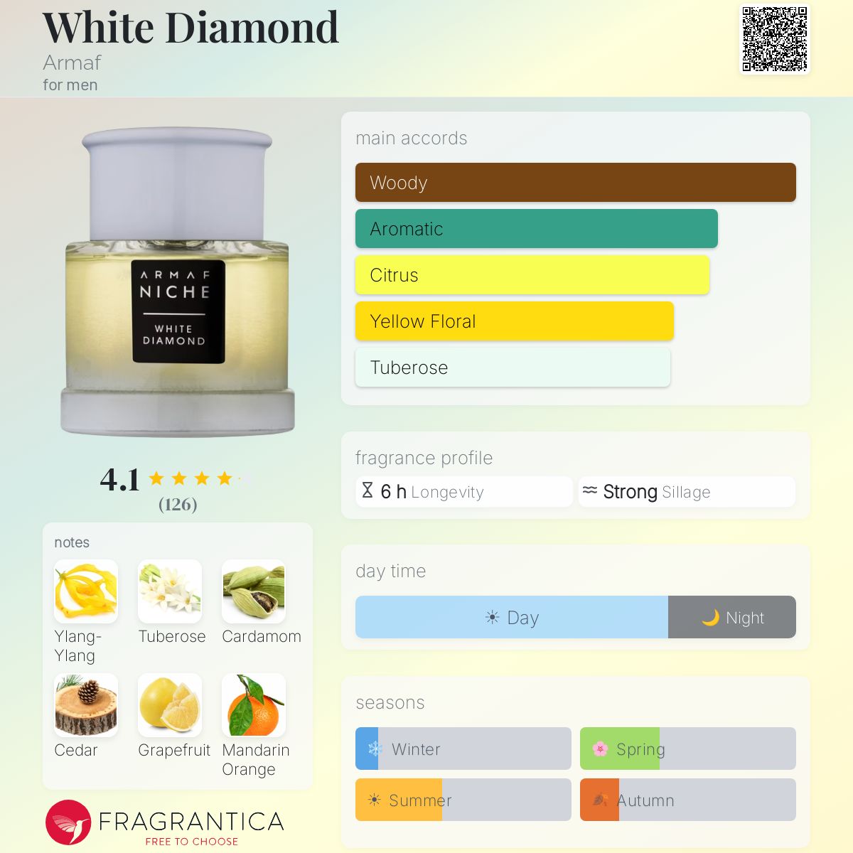 Fragrantica image 5