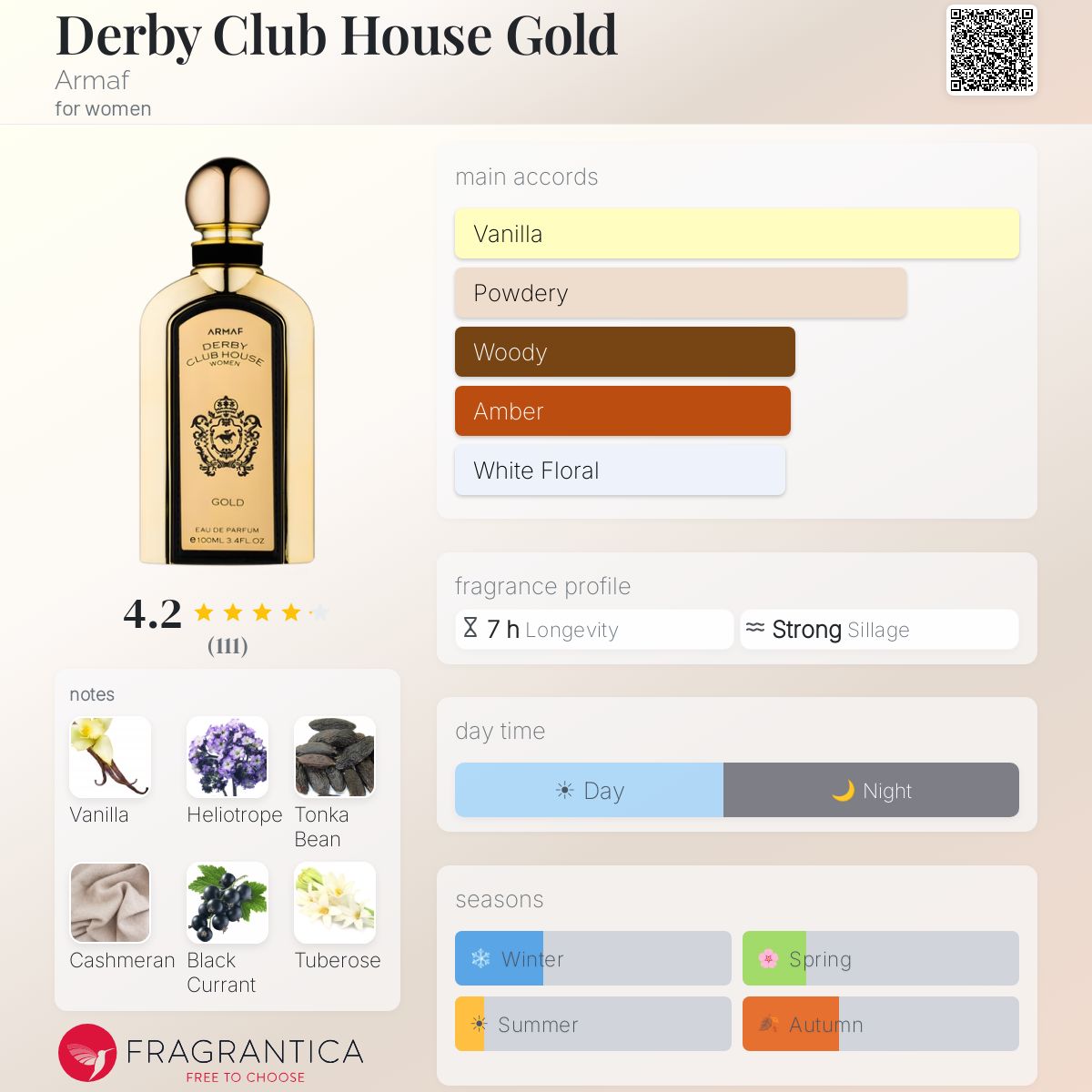 Profile card