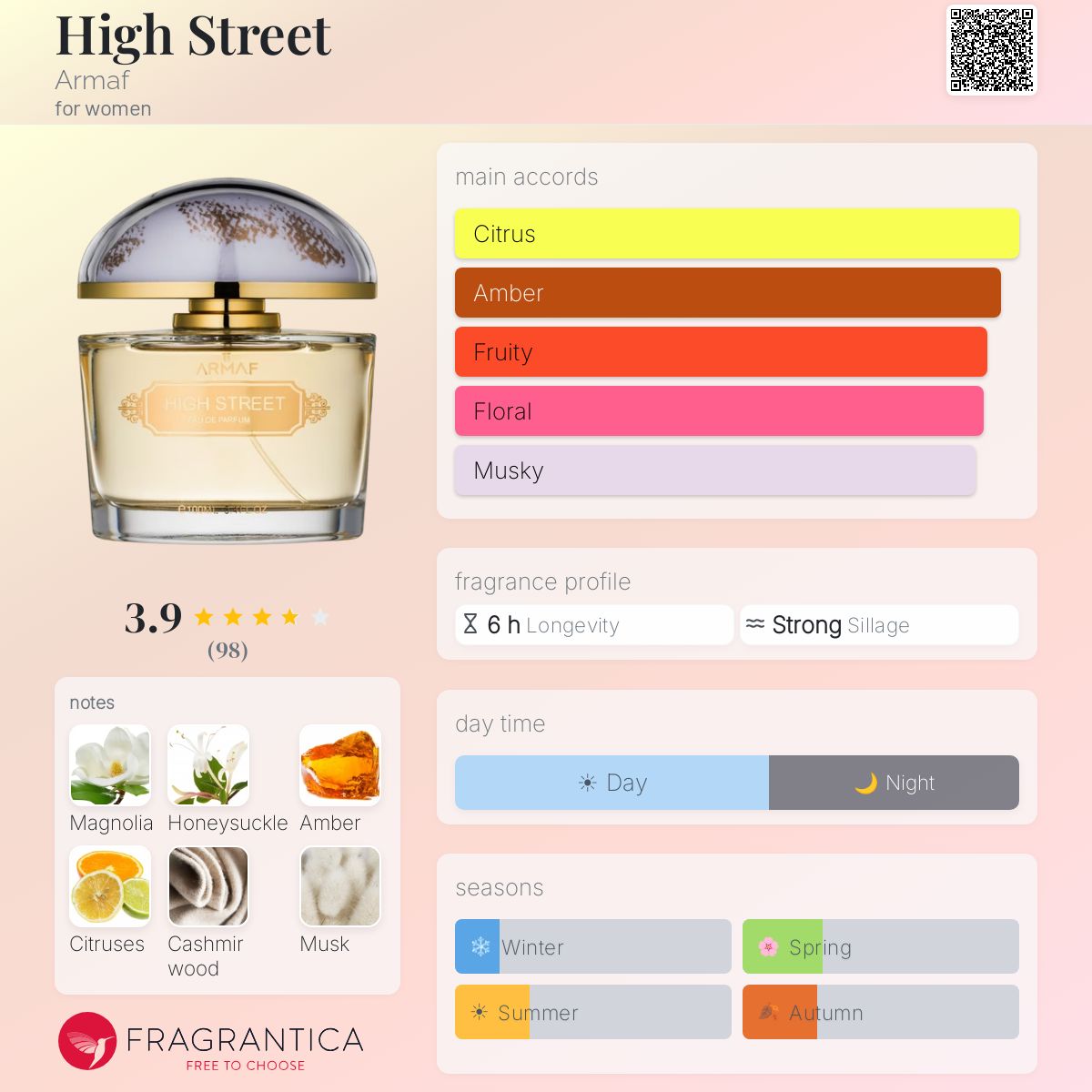 Fragrantica image 5