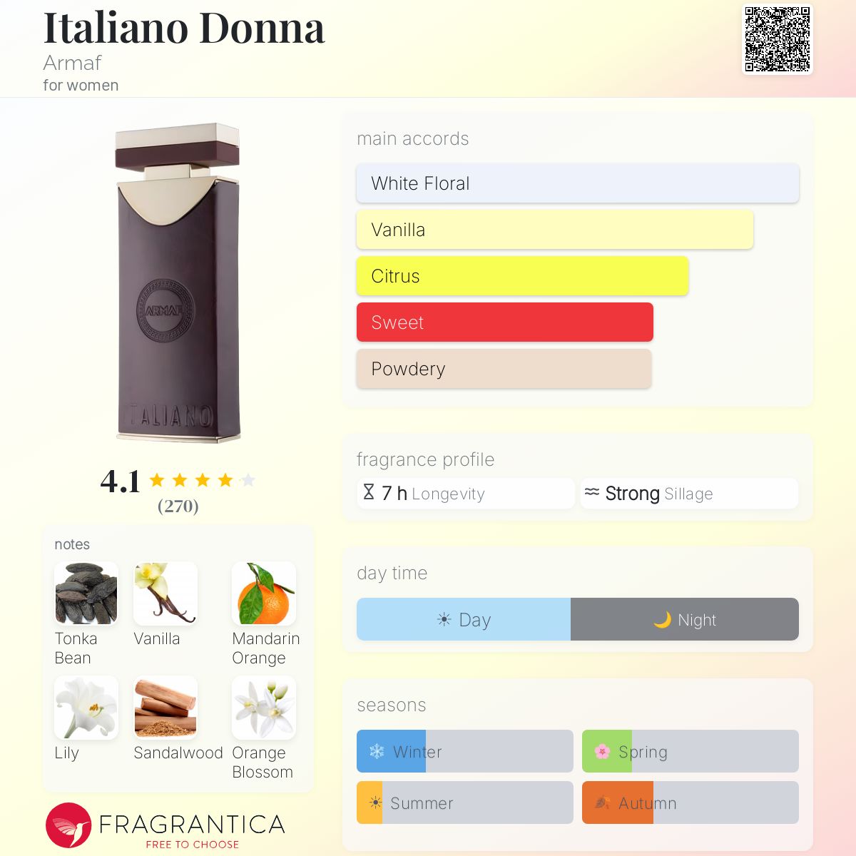 Profile card