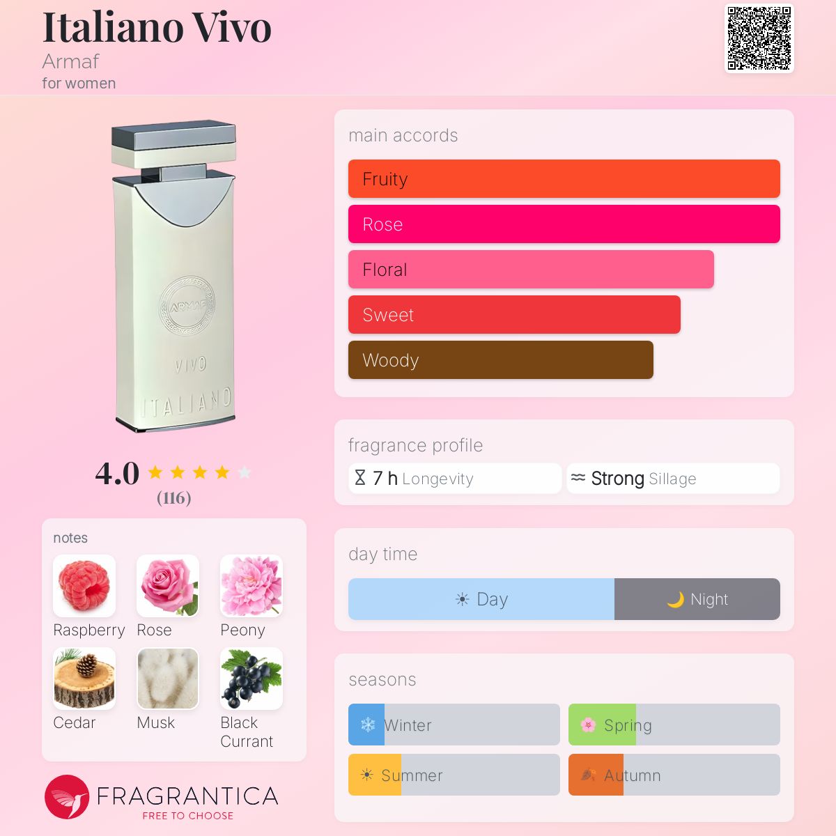 Fragrantica image 5