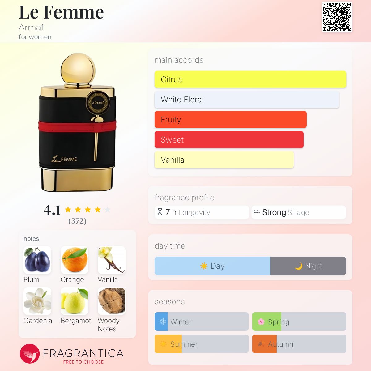 Le Femme Armaf perfume - a fragrance for women