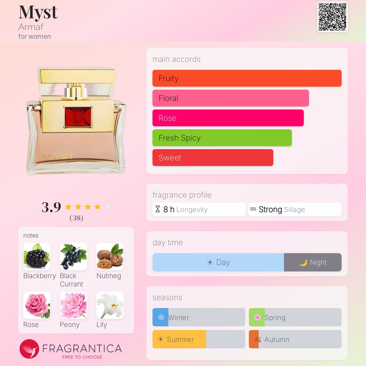 Fragrantica image 5