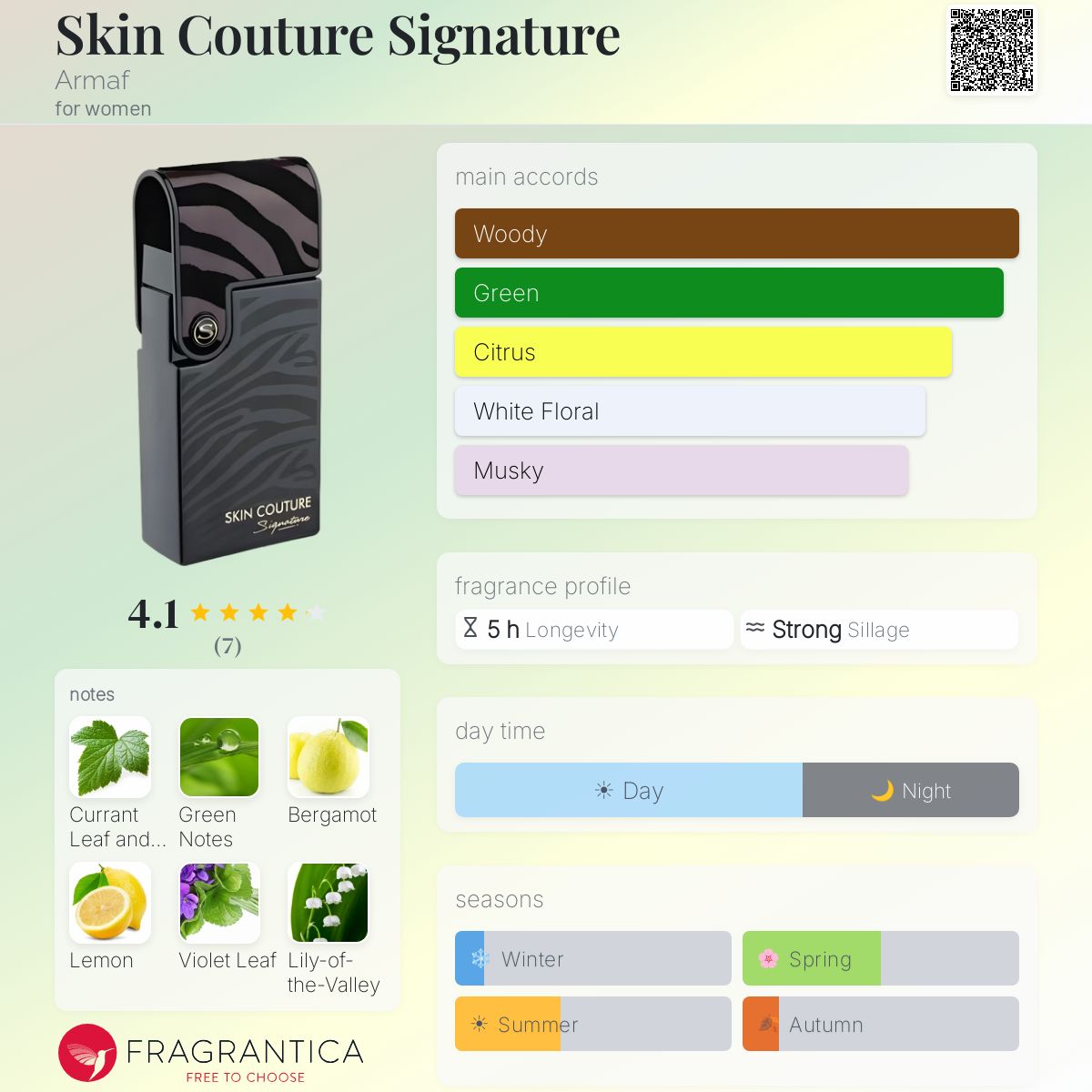Fragrantica image 5