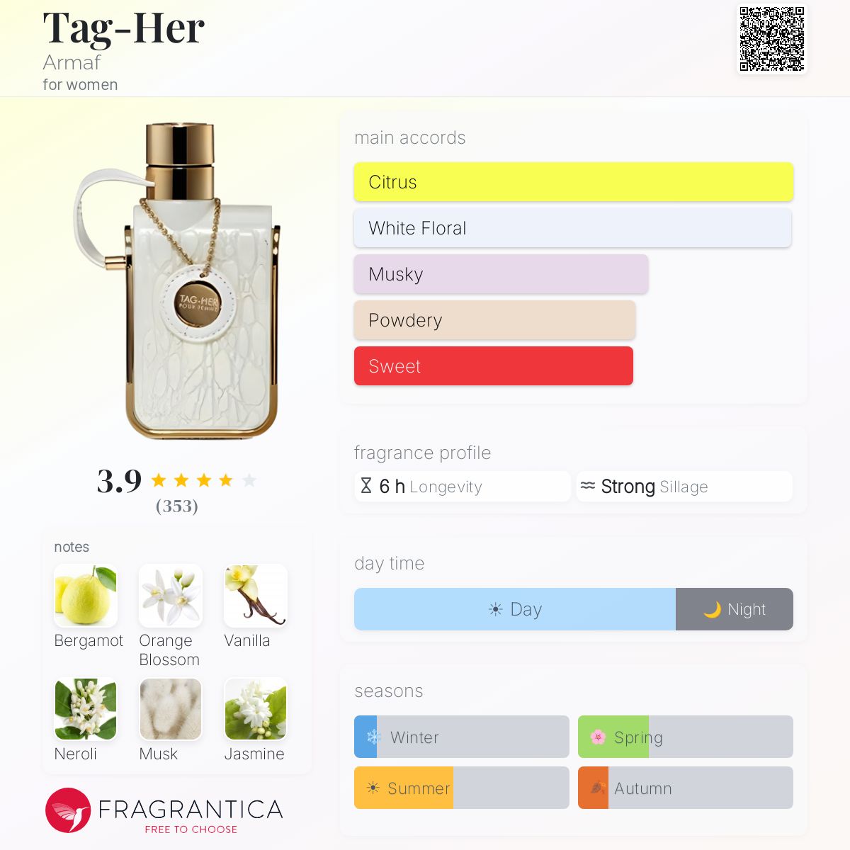 Fragrantica image 5