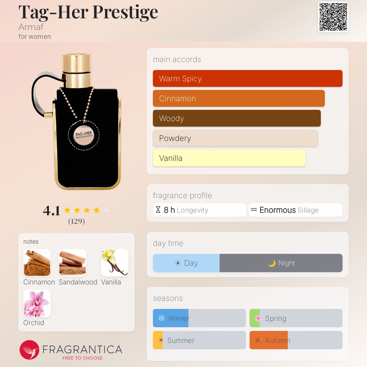 Profile card