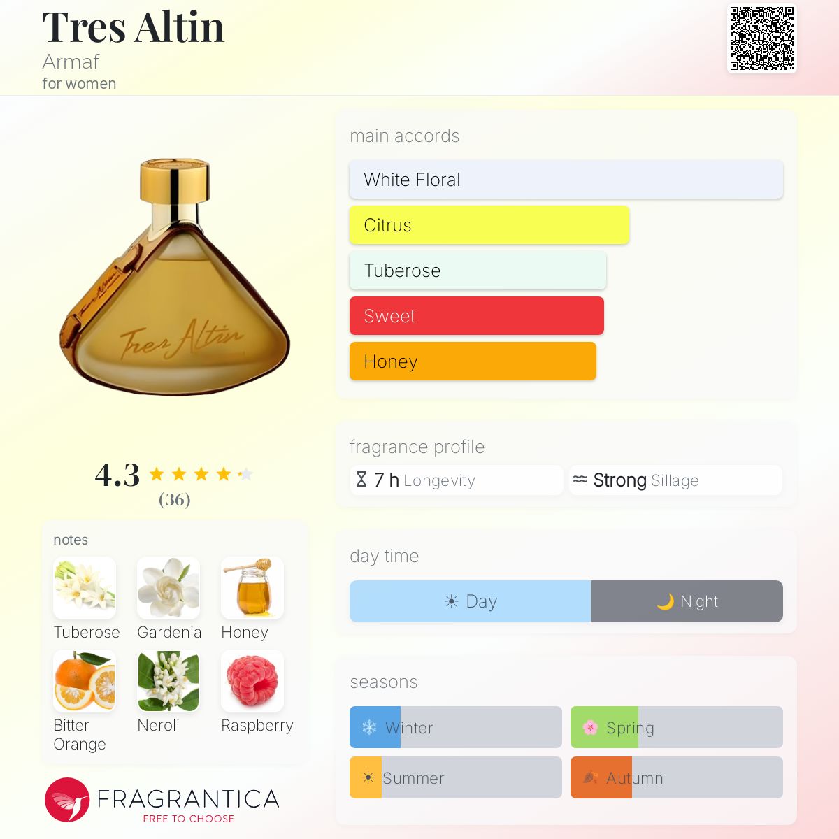 Profile card