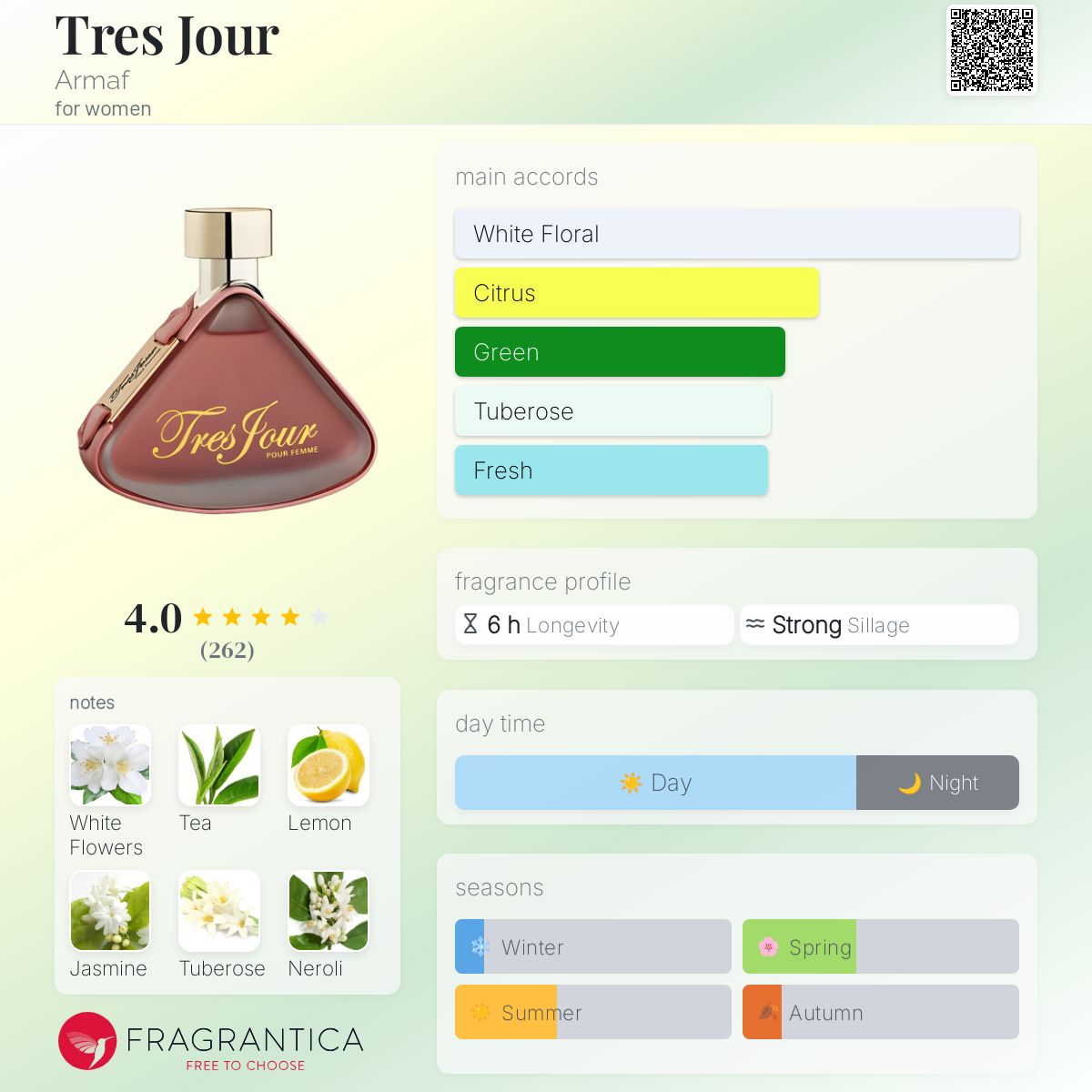 Tres Jour Armaf perfume a fragrance for women