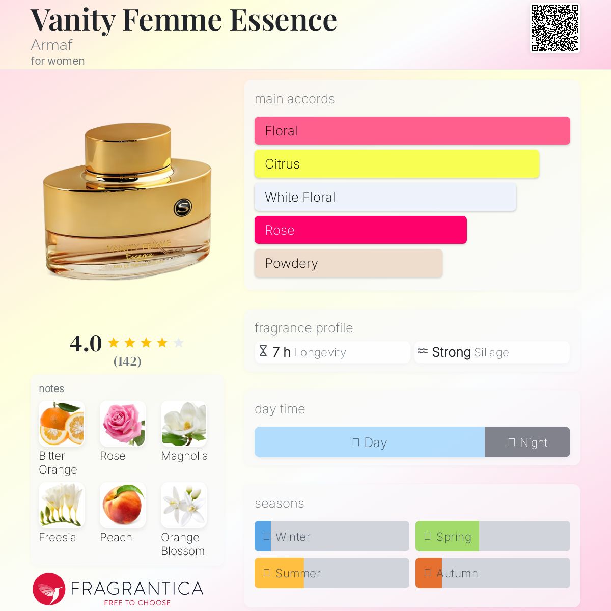 香水(女性用) ARMAF VANITY FEMME Essense Eau de Parfum Vanity Femme Essence Armaf perfume - a fragrance for women
