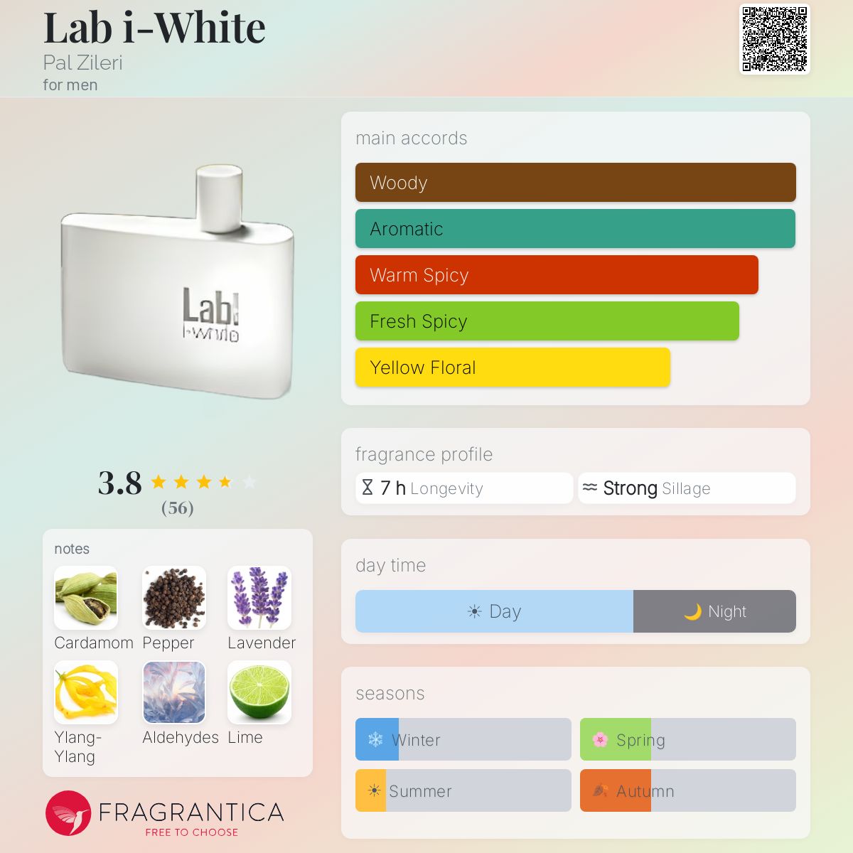 Fragrantica image 5