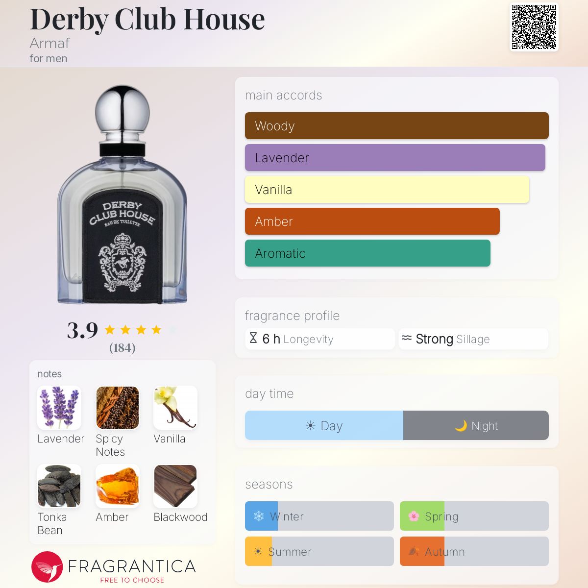 Profile card
